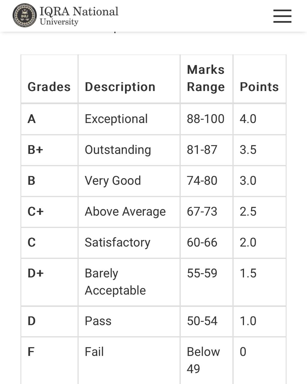 Understanding the INU Grading System